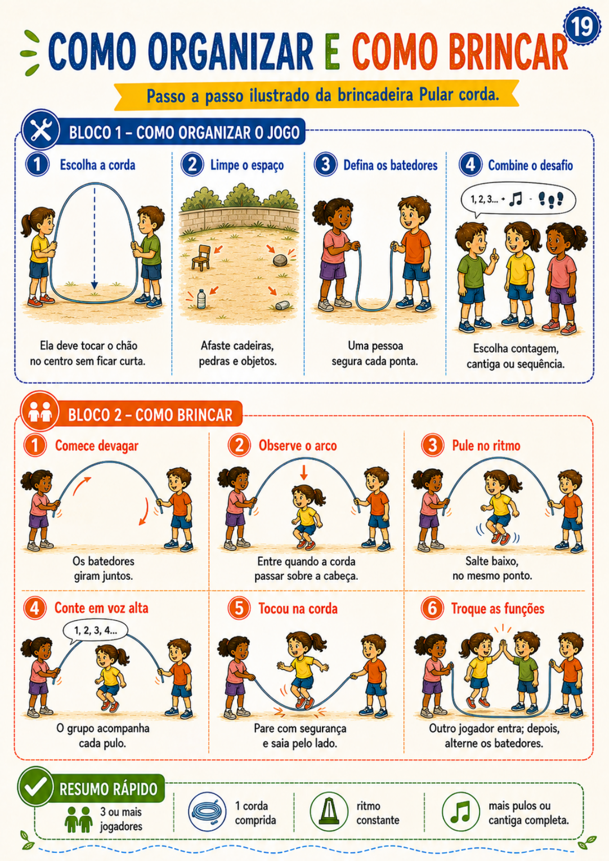 Página ilustrada do guia: Pular corda.