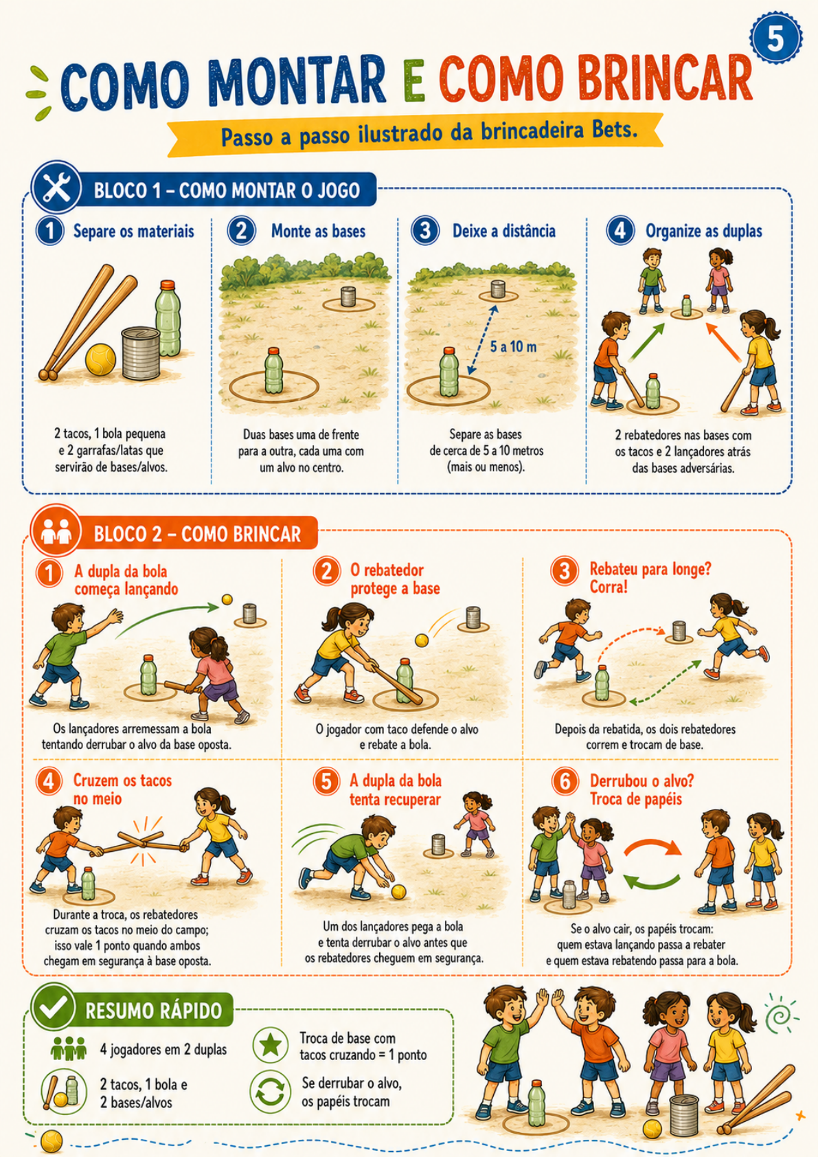 Página ilustrada do guia: Bets.